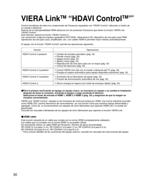 Page 3030
VIERA LinkTM “HDAVI ControlTM”
Control simultáneo de todos los componentes de Panasonic equipados co\
n “HDAVI Control” utilizando un botón de 
un mando a distancia.
Disfrute de la interoperabilidad HDMI adicional con los productos Panaso\
nic que tienen la función VIERA Link 
“HDAVI Control”. 
Este televisor soporta la función “HDAVI Control 4”.
Las conexiones a algunos equipos (grabadora DVD DIGA, videocámara HD\
, dispositivo de cine para casa RAM, 
reproductor de cine para casa, amplificador,...