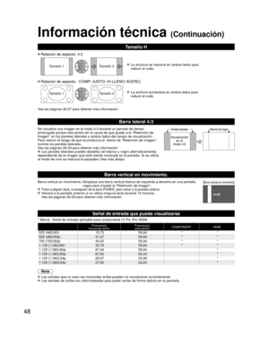 Page 4848
Información técnica (Continuación)
Barra lateral 4:3
No visualice una imagen en el modo 4:3 durante un periodo de tiempo 
prolongado porque esto podrá ser la causa de que quede una “Retenc\
ión de 
imagen’’ en los paneles laterales a ambos lados del campo de visualización.
Para reducir el riesgo de que se produzca el  efecto de “Retención\
 de imagen’’, 
ilumine los paneles laterales.
Vea las páginas 28-29 para obtener más información
 Los paneles laterales pueden destellar (en blanco y negro...