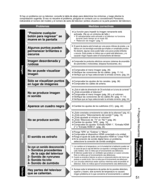 Page 5151
Preguntas 
frecuentes, etc.
 Preguntas frecuentes
Si hay un problema con su televisor, consulte la tabla de abajo para determinar los síntomas, y luego ef\
ectúe la 
comprobación sugerida. Si eso no resuelve el problema, póngase en \
contacto con su concesionario Panasonic, 
indicándole el número del modelo y el número de serie del telev\
isor (ambos situados en la parte posterior del televisor).
No se produce sonido
El sonido es extraño
• ¿Están conectados correctamente los cables de los altavoces?...