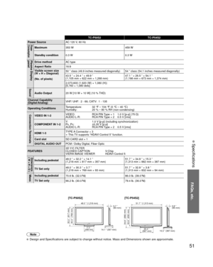 Page 5151
FAQs, etc.
 Specifications
TC-P50S2TC-P54S2
Power Source AC 120 V
 , 60 HzPower
ConsumptionMaximum353 W 459 W
Standby condition 0.3 W 0.3 W
Plasma Display 
panelDrive methodAC type
Aspect Ratio 16:9
Visible screen size
(W × H × Diagonal)
(No. of pixels)  50 ” class (49.9 inches measured diagonally) 54 ” class (54.1 inches measured diagonally)
43.5 ” × 24.4 ” × 49.9 ”
(1,105 mm × 622 mm × 1,268 mm)
47.1 ” × 26.5 ” × 54.1 ”
(1,198 mm × 673 mm × 1,374 mm)
2,073,600 (1,920 (W) × 1,080 (H))
[5,760 × 1,080...