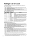 Page 4242
Ratings List for Lock
“V-chip” technology enables you to lock channels or shows according to \
standard ratings set by the 
entertainment industry. (p. 35)
 U.S. MOVIE RATINGS (MPAA)
NRNO RATING (NOT RATED) AND NA (NOT APPLICABLE) PROGRAMS. Movie which has not been rated or 
where rating does not apply.
G GENERAL AUDIENCES. All  ages  admitted.
PG PARENTAL GUIDANCE SUGGESTED. Some material may not be suitable for children.
PG-13 PARENTS STRONGLY CAUTIONED. Some material may be inappropriate for...