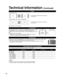 Page 4646
Technical Information (Continued)
H size
 Aspect Ratio: 4:3
Size 1Size 2 The width will be decreased on both sides to 
reduce noise.
 Aspect Ratio: FULL/JUST(H-FILL/ZOOM)
Size 1Size 2 The width will be increased on both sides to 
reduce noise.
See page 26 for more information
4:3 side bars
Do not display a picture in 4:3 mode for an extended period, as this can\
 cause 
“Image retention” to remain on either or both sides of the display\
 field.
To reduce the risk of such “Image retention”, change the...