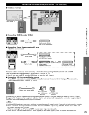 Page 3029
Advanced
 VIERA Link
TM “HDAVI Control
TM”
 VIERA Link™ Connections (with VIERA Link function)
 
■Terminal overview
Back of the TV
 
■Connecting DVD Recorder (DIGA)
DVD recorder (DIGA) 
with VIERA Link functionHDMI cable
 
■Connecting Home theater system/AV ampHDMI 1 is recommended.
Home theater systems 
with VIERA Link function
AV amp with 
VIERA Link functionDVD recorder (DIGA) 
with VIERA Link function
No optical cable is necessary when connecting a Home Theater supporting “HDAVI control 5” with an...