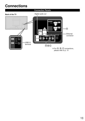 Page 1313
 Connections
Connection Panels
 
●For , ,  connections, 
please refer to p. 15
Back of the TV
USB1/2 
terminal
Ethernet
connector
Digital audio out 