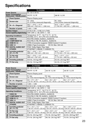 Page 2323
Specifications
TC-P42S60TC-P50S60
Power Source AC 120 V
 , 60 Hz
Power Consumption
(Rated power / Standby power)240 W / 0.2 W 296 W / 0.2 W
Display PanelPanel SystemPlasma Display panel
Screen size 42 ” class
(41.9 inches measured diagonally) 50 ” class
(49.9 inches measured diagonally)
W × H × Diagonal 36.5 ” × 20.5 ” × 41.9 ”
(929 mm × 523 mm × 1,066 mm) 43.5 ” × 24.4 ” × 49.9 ”
(1,106 mm × 622 mm × 1,269 mm)
Number of pixels 1,920 × 1,080
Speaker Output 20 W [10 W + 10 W] (10 % THD)
Channel...