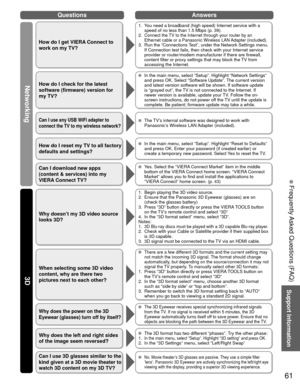 Page 6161
Support Information
 Frequently Asked Questions (FAQ)
QuestionsAnswers
Networking 
3D
How do I get VIERA Connect to 
work on my TV?
1.  You need a broadband (high speed) Internet service with a 
speed of no less than 1.5 Mbps (p. 39).
2. 
Connect the TV to the Internet through your router by an 
Ethernet cable or a Panasonic Wireless LAN Adapter (included).
3.  Run the “Connections Test”, under the Network Settings menu. If Connection test fails, then check with your Internet service 
provider or...