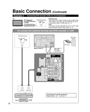 Page 1212
To connect the antenna terminal and DVD recorder or VCR
ANT OUTANT IN
COMPONENTINVIDEO IN 112
VIDEO
S VIDEO
AUDIO
R
PR
PB
Y
L
RPR
PB
Y
LRL
HDMI 1HDMI 2
VIDEO
AUDIO
R
PR
PB
Y
L
B
D
A
C
Basic Connection (Continued)
Example 2Connecting DVD recorder (VCR) (To record/playback)
DVD RecorderIf the source has a higher resolution signal (480p/720p/
1080i/1080p), connection can be made with the use of 
a Component Video or HDMI cable. (p. 14)
VCR
Connection can be made with the use of an RF cable 
and Composite...