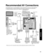 Page 4343
Advanced
 Recommended AV Connections
 Using Timer
COMPONENTINVIDEO IN 112
VIDEO
S VIDEO
AUDIO
R
PR
PB
Y
L
RPR
PB
Y
LRL
HDMI 1HDMI 2
VIDEO
S VIDEO
AUDIO
R
PR
PPB
Y
L
Recommended AV Connections
These diagrams show our recommendations or how to connect the TV unit to your various equipment.
For other connections, consult the instructions for each piece of equipm\
ent and its specifications. 
For additional assistance, please visit our website at:   www.panasonic.com
www.panasonic.ca
AC 120 V 60 Hz
Back...