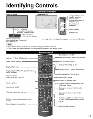 Page 1313
Identifying Controls
Note
 
●The TV consumes a small amount of electric energy even when turned off. 
●Do not place any objects between the TV remote control sensor and remote control.
TV controls/indicators
Front of the TV Back of the TVChanges the input mode
Chooses Menu and 
Submenu entries
(Press and hold down for 
MENU function)
Volume up/down
Remote control sensor 
within about 23 feet (7 meters) in 
front of the TV set Selects channels 
in sequence
C.A.T.S. sensor
Plasma C.A.T.S. (Contrast...