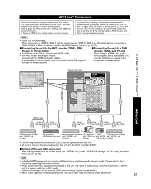 Page 3131
Advanced
 VIERA Link
TM “HDAVI Control
TM”
COMPONENTINVIDEO IN 112
VIDEO
S VIDEO
AUDIO
R
PR
PB
Y
L
RPR
PB
Y
LRL
HDMI 1HDMI 2
COMPONENTINVIDEO IN 112
VIDEO
S VIDEO
AUDIO
R
PR
PB
Y
L
R
PR
PPB
Y
L
R
L
VIERA LinkTM Connections
Follow the connection diagrams below for HDAVI control 
of a single piece of AV equipment such as a DVD recorder 
(DIGA), RAM theater, or Player theater system.
Refer to page 32-35 for Setup Menu settings and additional 
control information.
•  Optional HDMI and/or optical cables...