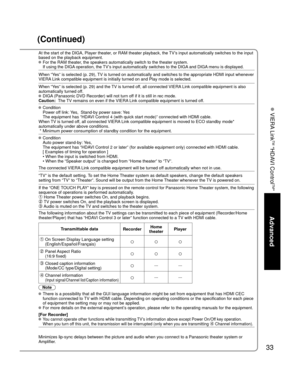 Page 3333
Advanced
 VIERA Link
TM “HDAVI Control
TM”
(Continued)
At the start of the DIGA, Player theater, or RAM theater playback, the TV’s input automatically switches to the input 
based on the playback equipment.
 For the RAM theater, the speakers automatically switch to the theater system.If using the DIGA operation, the TV’s input automatically switches to the DIGA and DIGA menu is displayed. 
When “Yes” is selected (p. 29), TV is turned on automatically and switches to the appropriate HDMI input\...