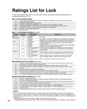 Page 4444
Ratings List for Lock
“V-chip” technology enables you to lock channels or shows according to \
standard ratings set by the 
entertainment industry. (p. 37)
■ U.S. MOVIE RATINGS (MPAA)
NRNO RATING (NOT RATED) AND NA (NOT APPLICABLE) PROGRAMS. Movie which has not been rated or 
where rating does not apply.
G GENERAL AUDIENCES. All ages admitted.
PG PARENTAL GUIDANCE SUGGESTED. Some material may not be suitable for children.
PG-13 PARENTS STRONGLY CAUTIONED. Some material may be inappropriate for...