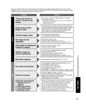 Page 5151
FAQs, etc.
 Frequently Asked Questions
If there is a problem with your TV, please refer to the table below to determine the symptoms, then carry \
out the 
suggested check. If this does not solve the problem, please contact your\
 local Panasonic dealer, quoting the model 
number and serial number (both found on the rear of the TV).
No sound is produced
Sound is unusual
 Are the speakers’ cables connected correctly? (p. 43) Is “Sound Mute” active? (p. 15) Is the volume set to the minimum? Is “TV...