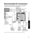 Page 4343
Advanced
 Recommended AV Connections
 Using Timer
COMPONENTINVIDEO IN 112
VIDEO
S VIDEO
AUDIO
R
PR
PB
Y
L
RPR
PB
Y
LRL
HDMI 1HDMI 2
VIDEO
S VIDEO
AUDIO
R
PR
PPB
Y
L
Recommended AV Connections
These diagrams show our recommendations or how to connect the TV unit to your various equipment.
For other connections, consult the instructions for each piece of equipm\
ent and its specifications. 
For additional assistance, please visit our website at:   www.panasonic.com
www.panasonic.ca
AC 120 V 60 Hz
Back...