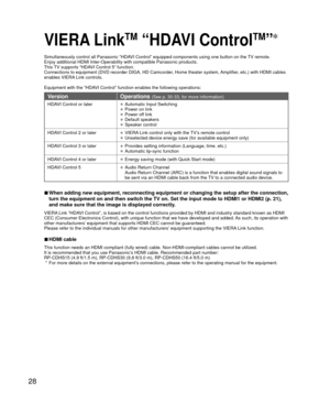 Page 2828
 VIERA LinkTM  “HDAVI ControlTM”
Simultaneously control all Panasonic “HDAVI Control” equipped components using one button on the TV remote.
Enjoy additional HDMI Inter-Operability with compatible Panasonic produc\
ts.
This TV supports “HDAVI Control 5” function.
Connections to equipment (DVD recorder DIGA, HD Camcorder, Home theater system, Amplifier, etc.) with HDMI cables 
enables VIERA Link controls.
Equipment with the “HDAVI Control” function enables the following operations:
VersionOperations...