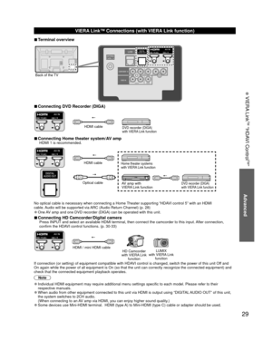 Page 2929
Advanced
 VIERA Link
TM “HDAVI Control
TM”
 VIERA Link™ Connections (with VIERA Link function)
 
■Terminal overview
Back of the TV
 
■Connecting DVD Recorder (DIGA)
DVD recorder (DIGA) 
with VIERA Link functionHDMI cable
 
■Connecting Home theater system/AV ampHDMI 1 is recommended.
Home theater systems 
with VIERA Link function
AV amp with 
VIERA Link functionDVD recorder (DIGA) 
with VIERA Link function
No optical cable is necessary when connecting a Home Theater supporting “HDAVI control 5” with an...