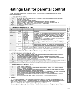 Page 4949
Advanced
Support Information
 Ratings List for parental control
 How to Use Menu Functions
 Ratings List for parental control
“V-chip” technology enables you to lock channels or shows according to \
standard ratings set by the 
entertainment industry.
 
■U.S. MOVIE RATINGS (MPAA)
NR NO RATING (NOT RATED) AND NA (NOT APPLICABLE) PROGRAMS. Movie which has not been rated or 
where rating does not apply.
G GENERAL AUDIENCES. All  ages  admitted.
PG PARENTAL GUIDANCE SUGGESTED. Some material may not be...