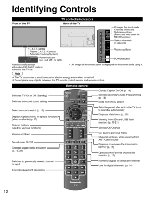 Page 1212
OK
SD/USBINPUT
MENU
OPTION
SURROUNDSLEEP
Identifying Controls
Note
 
●The TV consumes a small amount of electric energy even when turned off. 
●Do not place any objects between the TV remote control sensor and remote control.
TV controls/indicators
Front of the TV Back of the TV
Changes the input mode
Chooses Menu and 
Submenu entries
(Press and hold down for 
MENU function)
Volume up/down
Remote control sensor 
within about 23 feet (7 meters) 
in front of the TV set Selects channels 
in sequence...