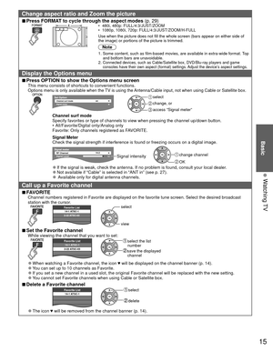 Page 1515
Basic
 Watching TV
Change aspect ratio and Zoom the picture
 
■Press  FORMAT to cycle through the aspect modes  (p. 29)•  480i, 480p: FULL/4:3/JUST/ZOOM
•  1080p, 1080i, 720p: FULL/4:3/JUST/ZOOM/H-FULL
Use when the picture does not fill the whole screen (bars appear on eit\
her side of 
the image) or portions of the picture is trimmed.
Note
1.  Some content, such as film-based movies, are available in extra-wide for\
mat. Top 
and bottom bars are unavoidable.
2.  
Connected devices, such as...