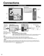Page 1010
CB
A
 Connections
Connection Panels
Power Cord
(Connect after all the 
other connections have 
been made.)VHF/UHF Antenna
•  NTSC (National Television System Committee):
ATSC (Advanced Television Systems Committee):
Digital TV Standards include digital high-definition television (HDTV), standa\
rd-definition television 
(SDTV), data broadcasting, multi-channel surround sound audio and inte\
ractive television.
Back of the TV
Cable TV
VHF/UHF Antenna
or
*  See page 9 
(Power cord 
connection)
  Antenna...