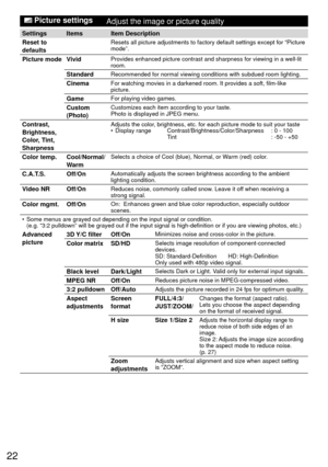 Page 2222
  Picture settings
Adjust the image or picture quality
Settings Items Item Description
 Reset to 
defaults
Resets all picture adjustments to factory default settings except for “\
Picture 
mode”.
 Picture mode VividProvides enhanced picture contrast and sharpness for viewing in a well-l\
it
room.
StandardRecommended for normal viewing conditions with subdued room lighting.
CinemaFor watching movies in a darkened room. It provides a soft, film-like 
picture.
GameFor playing video games.
Custom...
