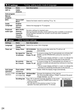 Page 2424
  TV settingsTuning, setting audio mode & language
Settings Items Item Description
ANT in Cable/
Antenna
Auto program
Manual 
program
MTS
Stereo/SAP/
MonoSelects the Audio mode for watching TV (p. 16)
Audio 
LanguageEnglish/ 
Spanish/ 
FrenchSelects the language for TV programs
Preferred 
audio typeMain Audio/
Hearing 
Impaired/
Visually 
ImpairedNarration settings for impaired users
Hearing Impaired: Activates closed captioning when available on broadcasts.
Visual Impaired: Activates the narration...