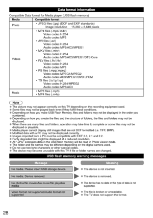 Page 2828
Data format information
Compatible Data format for Media player (USB flash memory)
MediaCompatible format
Photo
•  JPEG files (.jpg) (DCF and EXIF standards)
    Image resolution   15,360 × 8,640 pixels
Videos
•  MP4 files (.mp4/.m4v)   Video codec H.264
  Audio codec MP3
•  AVI files (.avi)   Video codec H.264
  Audio codec MP3/AC3/MPEG1
•  MKV files (.mkv)   Video codec H.264
  Audio codec MP3/AC3/MPEG1/DTS Core
•  FLV files (.flv/.f4v)   Video codec H.264
  Audio codec MP3
•  PS files (.mpg/.mpeg)...