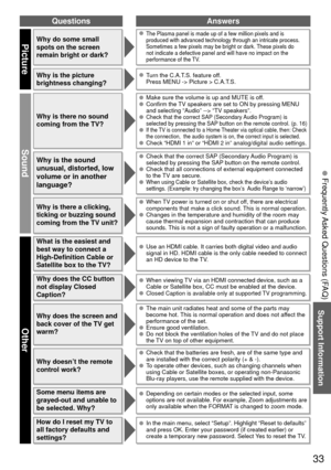 Page 3333
QuestionsAnswers
Picture
Sound
Other
Support Information
 Frequently Asked Questions (FAQ)
Why do some small 
spots on the screen 
remain bright or dark? The Plasma panel is made up of a few million pixels and is 
produced with advanced technology through an intricate process. 
Sometimes a few pixels may be bright or dark. These pixels do 
not indicate a defective panel and will have no impact on the 
performance of the TV.
Why is the picture 
brightness changing?  Turn the C.A.T.S. feature off....