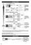 Page 1212
 AV cable connection
Best
Good
Basic
(Not HD)
 To use  HDMI terminals
L
R
HDMI
AV OUT
HDMI-DVI 
Conversion cable DVI OUT
AUDIO OUTe.g. Blu-ray Disc 
player
e.g. Blu-ray Disc 
player
AV Equipment
AV Equipment
Connect to Audio 
input terminal 
 HDMI connection
    (p. 29)
 To use  COMPONENT terminals
L
R Y
P
B
PR
AUDIO
OUT
COMPONENT
VIDEO OUT
white
red green
blue
red
white
red green blue red
whitered
green
bluered e.g. Blu-ray Disc 
player
AV Equipment
 To use  COMPOSITE terminals
L
RCOMPOSITE...