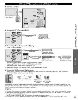 Page 2929
Advanced
 VIERA Link
TM “HDAVI Control
TM”
 VIERA Link™ Connections (with VIERA Link function)
 
■Terminal overview
AV IN
HDMI 4Back of the TV
 
■Connecting DVD Recorder (DIGA)
DVD recorder (DIGA) 
with VIERA Link functionHDMI cable
 
■Connecting Home theater system/AV ampHDMI 1 is recommended.
HDMI cable
Optical cableHome theater systems 
with VIERA Link function
AV amp with 
VIERA Link functionDVD recorder (DIGA) 
with VIERA Link function
No optical cable is necessary when connecting a Home Theater...