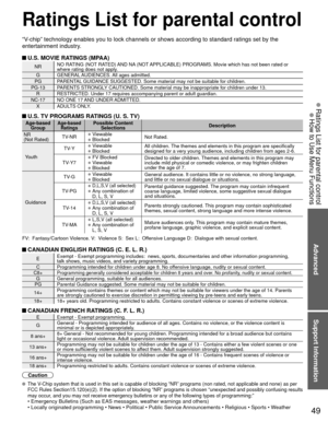 Page 4949
Advanced
Support Information
 Ratings List for parental control
 How to Use Menu Functions
Ratings List for  parental control
“V-chip” technology enables you to lock channels or shows according to \
standard ratings set by the 
entertainment industry. 
 U.S. MOVIE RATINGS (MPAA)
NRNO RATING (NOT RATED) AND NA (NOT APPLICABLE) PROGRAMS. Movie which has not been rated or 
where rating does not apply.
G GENERAL AUDIENCES. All  ages  admitted.
PG PARENTAL GUIDANCE SUGGESTED. Some material may not be...