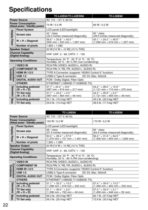 Page 2222
Specifications
TC-L42E60/TC-L42EW60TC-L50E60
Power Source AC 1
 10 - 127 V, 60 Hz
Power Consumption
(Rated power / Standby power)74 W / 0.2 W 96 W / 0.2 W
Display PanelPanel SystemLCD panel (LED backlight)
Screen size 42 ” class
(42.0 inches measured diagonally) 50 ” class
(49.5 inches measured diagonally)
W × H × Diagonal 36.6 ” × 20.6 ” × 42.0 ”
(930 mm × 523 mm × 1,067 mm) 43.1 ” × 24.2 ” × 49.5 ”
(1,096 mm × 616 mm × 1,257 mm)
Number of pixels 1,920 × 1,080
Speaker Output 20 W [10 W + 10 W] (10 %...