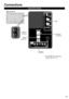 Page 1111
 Connections
Connection Panels
 
●For , ,  connections, 
please refer to p. 13
Back of the TV
USB1/2 
terminal
Ethernet
connector
Digital 
audio out 