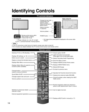 Page 1414
Identifying Controls
TV controls/indicators
 Remote control
Switches TV On or Off (Standby)
Displays 3D settings. (p. 16)
Select source to watch
Displays or removes the information banner
Displays Main Menu
Displays Option Menu for special 
functions (when available)
Colored buttons 
(used for various functions)
Sound Mute On/Off
Changes aspect ratio and zoom 
Volume up/down
Switches to previously viewed 
channel or input
External equipment operations Closed caption On/Off
Lights the buttons for 5...