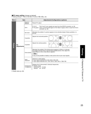 Page 2525
Viewing
 Displaying PC Screen on TV
■ PC menu setting (change as desired) Making settings  “How to Use Menu Functions”  to  (p. 26) 
MenuItem Adjustments/Configurations (options)
Picture
PC
adjustments
Reset to 
defaultsResets PC adjust
Sync
 H & V:     The H and V sync signals are input from the HD/VD connector. (p. 48) On green:    Uses a synchronized signal on the Video G signal, which is input from the G 
connector. (p. 48)
Dot clock  Alleviates the problem if a picture appears to be...