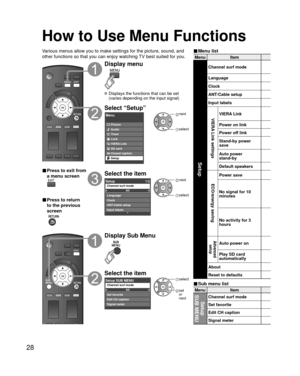 Page 2828
MenuItem
Setup 
SUB MENUChannel surf mode
Set favorite
Edit CH caption
Signal meter
Menu Item
Setup
Channel surf mode
Language
Clock
ANT/Cable setup
Input labels
VIERA Link settingsVIERA Link
Power on link
Power off link
Stand-by power 
save
Auto power 
stand-by
Default speakers
ECO/energy saving
Power save
No signal for 10 
minutes
No activity for 3 
hours
Advanced 
setupAuto power on
Play SD card 
automatically
About
Reset to defaults
How to Use Menu Functions 
■ Menu list
■ Sub menu list
Various...
