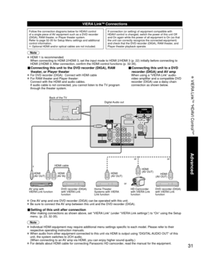 Page 3131
Advanced
 VIERA Link
TM “HDAVI Control
TM”ANTENNACable In
Y
PR
PB
RLAUDIOR LAUDIO VIDEO
HDMI 1HDMI 2
COMPONENT INVIDEO IN 1AUDIO IN PC
DIGITAL
AUDIO OUT
ANTENNACable In
Y
PR
PB
R
LAUDIOR
LAUDIO
VIDEO
COMPONENT INAUDIO IN
PC
VIERA LinkTM Connections
Follow the connection diagrams below for HDAVI control 
of a single piece of AV equipment such as a DVD recorder 
(DIGA), RAM theater, or Player theater system.
Refer to page 32-35 for Setup Menu settings and additional 
control information.
•  Optional...