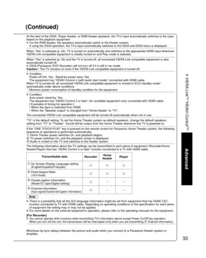 Page 3333
Advanced
 VIERA Link
TM “HDAVI Control
TM”
(Continued)
At the start of the DIGA, Player theater, or RAM theater playback, the TV’s input automatically switches to the input 
based on the playback equipment.
 For the RAM theater, the speakers automatically switch to the theater system.If using the DIGA operation, the TV’s input automatically switches to the DIGA and DIGA menu is displayed. 
When “Yes” is selected (p. 29), TV is turned on automatically and switches to the appropriate HDMI input\...