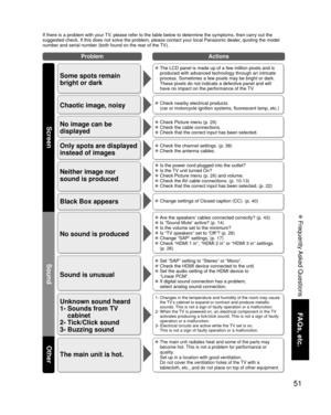 Page 5151
FAQs, etc.
 Frequently Asked Questions
ProblemActions
Screen
SoundOther
If there is a problem with your TV, please refer to the table below to determine the symptoms, then carry \
out the 
suggested check. If this does not solve the problem, please contact your\
 local Panasonic dealer, quoting the model 
number and serial number (both found on the rear of the TV).
Some spots remain 
bright or dark
 The LCD panel is made up of a few million pixels and is 
produced with advanced technology through an...