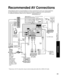 Page 4343
Advanced
 Recommended AV Connections
 Using Timer
ANTENNACable In
Y
PR
PB
RLAUDIORLAUDIO VIDEO
HDMI 1HDMI 2
COMPONENT INVIDEO IN 1AUDIO IN PC
DIGITAL
AUDIO OUT
Recommended AV Connections
These diagrams show our recommendations on how to connect the TV unit to your various equipment.
For other connections, consult the instructions for each piece of equipm\
ent and its specifications. 
For additional assistance, please visit our website at:   www.panasonic.com
www.panasonic.ca
 * Please see p. 26-27 for...