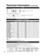 Page 4848
1
678
39
4510 15
141312112
Technical Information (Continued)
Input signal that can be displayed
* Mark: Applicable input signal for Component (Y, PB, PR), HDMI and  PChorizontal frequency (kHz) vertical frequency (Hz) COMPONENT HDMI PC
525 (480) / 60i 15.7359.94**525 (480) /60p 31.4759.94**750 (720) /60p 45.0059.94**1,125 (1,080) /60i 33.7559.94**1,125 (1,080) /60p 67.4359.94*1,125 (1,080) /60p 67.5060.00*1,125 (1,080) /24p 26.9723.98*1,125 (1,080) /24p 27.0024.00*640 × 400 @70 31.4770.08*640 × 480...