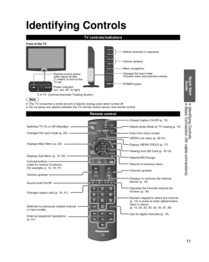 Page 1111
Quick Start Guide
 Identifying Controls  Basic Connection  (AV cable connections)
Identifying Controls
C.A.T.S  (Contrast Automatic Tracking System)
Power indicator 
( on: red, off: no light)
Note
  The TV consumes a small amount of electric energy even when turned off.  Do not place any objects between the TV remote control sensor and remote control.
TV controls/indicators
Changes the input mode
Chooses menu and submenu entries. Volume up/down
Selects channels in sequence
Front of the TV
POWER button...