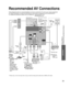 Page 3939
Advanced
 Recommended AV  Connections
 Using Timer
Recommended AV Connections
These diagrams show our recommendations on how to connect the TV unit to your various equipment.
For other connections, consult the instructions for each piece of equipm\
ent and its specifications. 
For additional assistance, please visit our website at:   www.panasonic.comwww.panasonic.ca
* Please see p. 24 for the setup when using an external analog audio cable\
 with an HDMI to DVI cable.
AC 110-127 V 60 Hz
AC Cord...