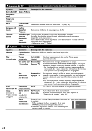 Page 2424
  Ajustes de TV Sintonización, ajuste de modo de audio e idioma
Ajustes Elemento Descripción del elemento
Entrada ANT Cable/Antena
Programa 
auto
Programa 
manual
MTSEstéreo/SAP/
MonoSelecciona el modo de Audio para mirar TV (pág. 16)
Lenguaje del 
AudioInglés/
Español/ 
FrancésSelecciona el idioma de los programas de TV
Tipo de 
audioAudio Principal/
Audición 
disminuida/ 
Visión 
disminuidaConfiguración de narración para los disminuidos visuales
Audición disminuida: Activa el modo subtitulado cuando...