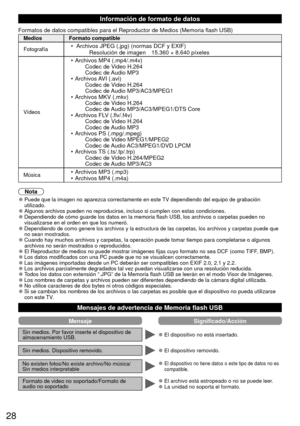 Page 2828
Información de formato de datos
Formatos de datos compatibles para el Reproductor de Medios (Memoria fl\
ash USB)
MediosFormato compatible
Fotografía
•   Archivos JPEG (.jpg) (normas DCF y EXIF)
    Resolución de imagen   15.360 × 8.640 píxeles
Vídeos
•  Archivos MP4 (.mp4/.m4v)   Codec de Video H.264
  Codec de Audio MP3
• Archivos AVI (.avi)   Codec de Video H.264
  Codec de Audio MP3/AC3/MPEG1
•  Archivos MKV (.mkv)   Codec de Video H.264
  Codec de Audio MP3/AC3/MPEG1/DTS Core
•  Archivos FLV...