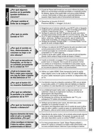 Page 3333
PreguntasRespuestas
Imagen
Sonido
Otro
Información de soporte
 Preguntas frecuentes
¿Por qué algunos 
puntos en la pantalla 
quedan brillosos u 
oscuros?  El panel de Plasma está formado por unos pocos millones de píxeles\
, y se fabrica con una tecnología avanzada que emplea un complicado proceso.\
 
No obstante, algunas veces puede haber unos pocos píxeles brillantes \
u oscuros. Estos píxeles no indican que un panel esté defectuoso, \
y no 
causarán ningún impacto sobre el funcionamiento del...