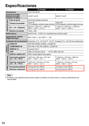 Page 3434
TC-P42X60TC-P50X60
Alimentación 120 V CA, 60 Hz
Consumo de energía
(Nominal de energía/ 
Condición de espera)212 W / 0,3 W 265 W / 0,3 W
Panel de pantallaTipo de panelPanel de pantalla de plasma
Tamaño de pantalla Clase 42” 
(41,9 pulgadas medidas diagonalmente)Clase 50” (49,9 pulgadas medidas diagonalmente)
An. × Al. × Diagonal929 mm × 522 mm × 1.066 mm
(36,5 ” × 20,5 ” × 41,9 ”) 1.106 mm × 622 mm × 1.269 mm
(43,5 ” × 24,4 ” × 49,9 ”)
Número de píxeles 1.024 × 768
Salida altavoz 20 W [10 W + 10 W]...