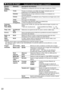 Page 2222
  Ajustes de imagen
Ajuste la calidad de imagen o fotografía
Ajustes Elemento Descripción del elemento
 Regreso 
prefijadosRestablece la configuración del menú de imagen (excepto para “\
Modo”).
 Modo Vívido Provee un contraste y una nitidez de imagen realzados para ver 
programas en una habitación bien iluminada.
Estándar
Recomendado para ver bajo condiciones normales en una habitación con \
iluminación atenuada.
CinemaPara ver películas en una habitación oscura. Proporciona una image\
n suave, como...