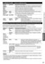 Page 2323
Avanzadas
 Cómo utilizar las funciones de los menús
 Ajustes de  audio
Ajusta la calidad de Audio
Ajustes Elemento Descripción del elemento
Regreso 
prefijadosRepone los ajustes de Bajos, Altos, Balance , Envolvente, Altavoces de TV, 
Salida digital y Audio Entrada a los ajustes predeterminados en la fábrica.
Bajos Aumenta o disminuye la respuesta de los graves.
Altos Aumenta o disminuye la respuesta de los agudos.
Balance Realza el volumen de los altavoces izquierdo/derecho.
Envolvente No/SíMejora la...
