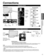 Page 1111
Getting started
 Connections Accessories/Optional Accessories
 Connections
Connection Panels
VHF/UHF Antenna•  NTSC (National Television System Committee):ATSC (Advanced Television Systems Committee):
Digital TV Standards include digital high-definition television (HDTV), standa\
rd-definition television 
(SDTV), data broadcasting, multichannel surround-sound audio and inter\
active television.
  Antenna or Cable connection
 Cable 
●You need to subscribe to a cable TV service to enjoy viewing their...